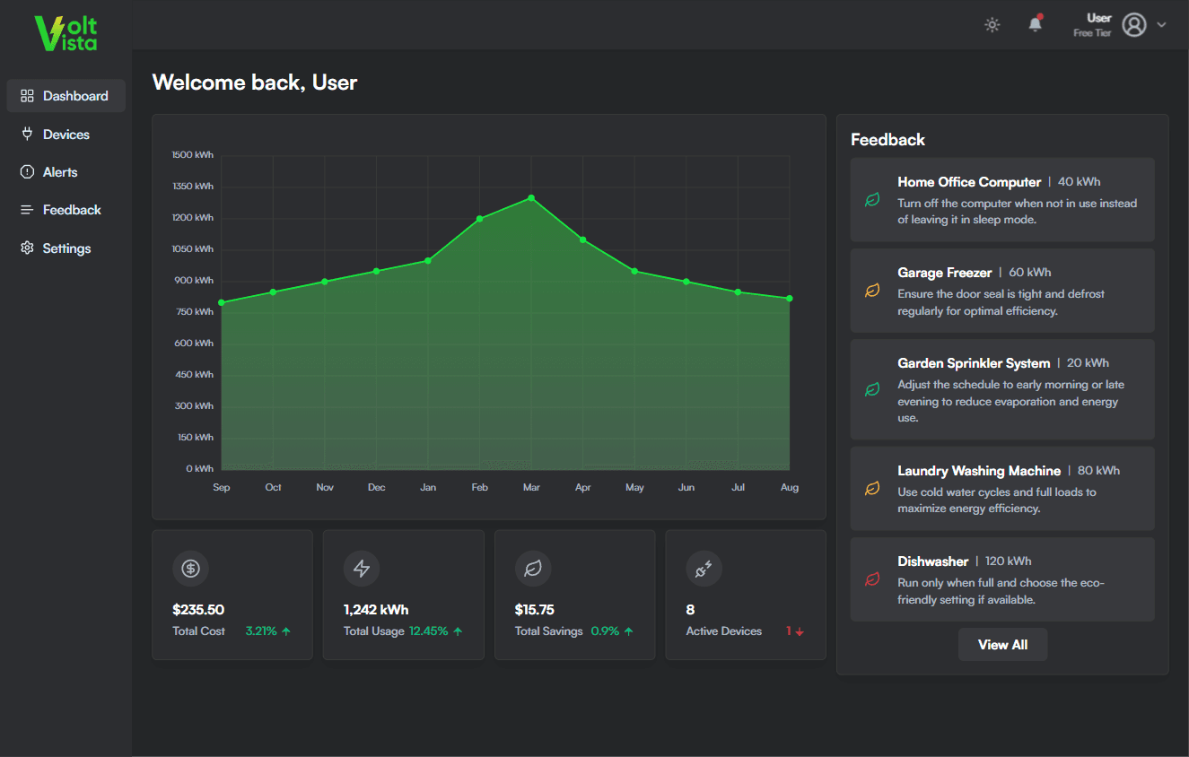 Volt Vista dashboard with energy consumption chart, device usage, and energy-saving suggestions